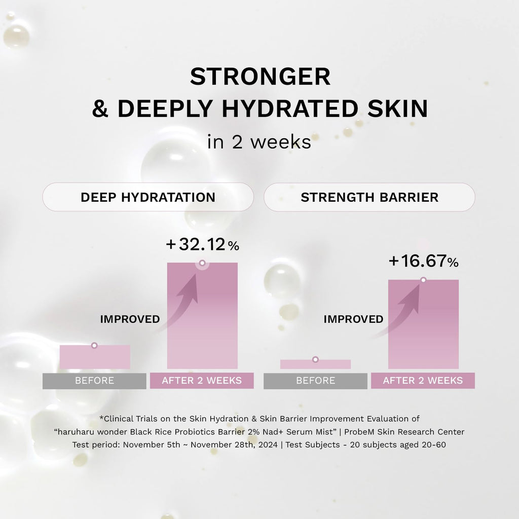 haruharu Wonder Black Rice Probiotics Barrier 2% NAD+ Serum Mist