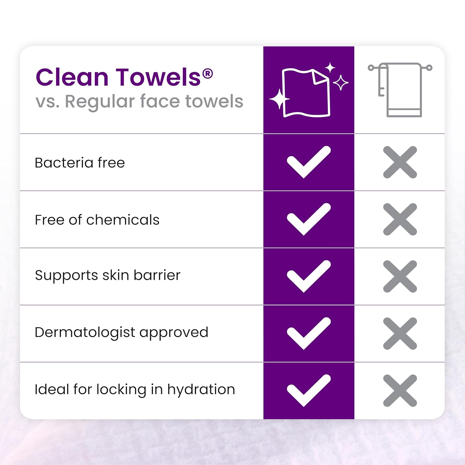 CLEAN SKIN CLUB Healthy Aging Clean Towels® XL